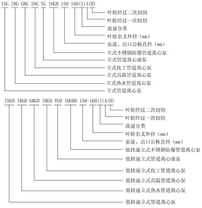 型號(hào)意義說明.jpg