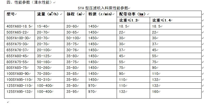 壓濾機(jī)入料泵性能參數(shù).jpg